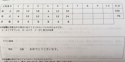 認定テストの点数